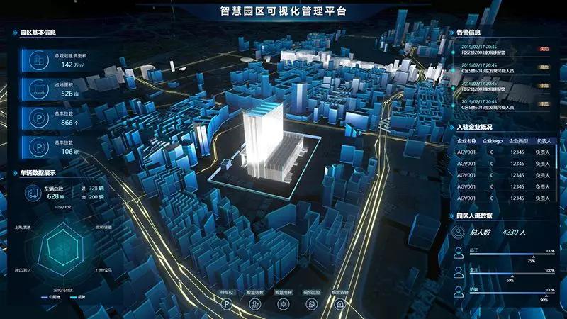 3D可視化界面，宏觀至整個園區，細微到每個感知設備