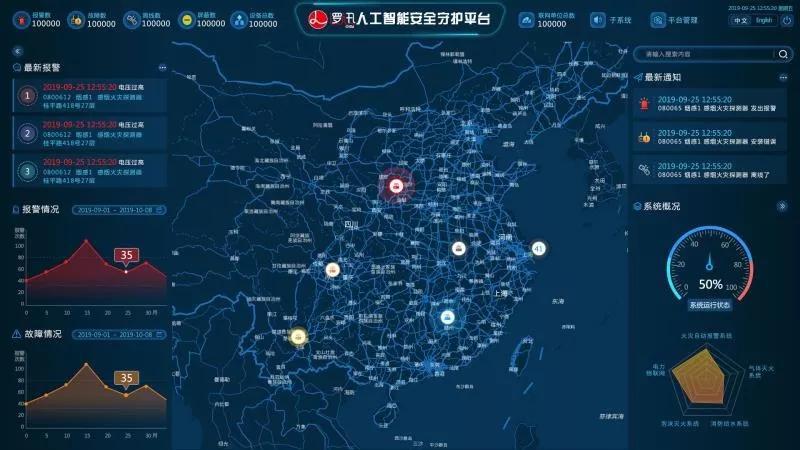 上海邏迅丨邏迅安全守護云丨安全守護平臺大屏界面，實時全面展示感知系統信息