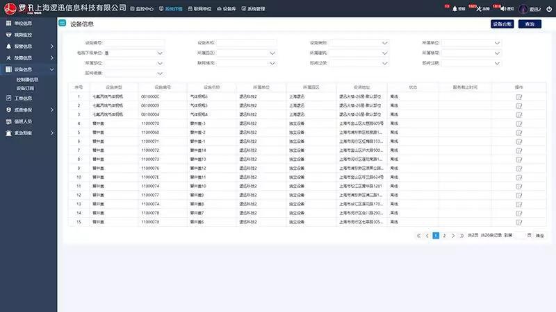 邏迅安全守護云|數據化后臺，分級管理，全方位管理設備，系統數據及模型運算