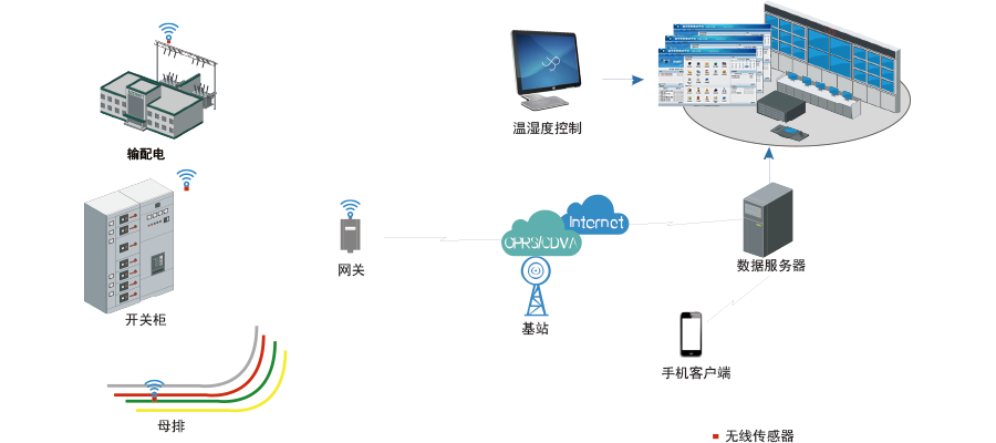 智能電網系統(tǒng)架構圖