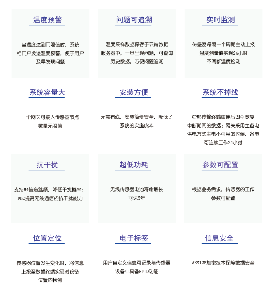 智能電網系統(tǒng)特點